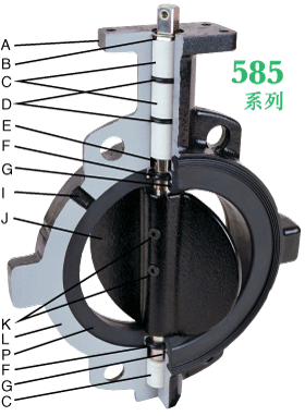 Series 585 Cutaway