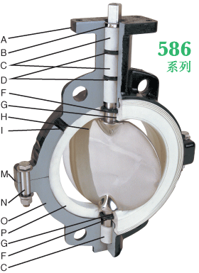 Series 586 Cutaway